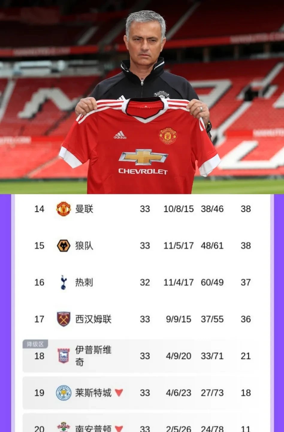 包含上赛季英超第15！名宿：曼联新赛季大概排在联赛七八名的词条