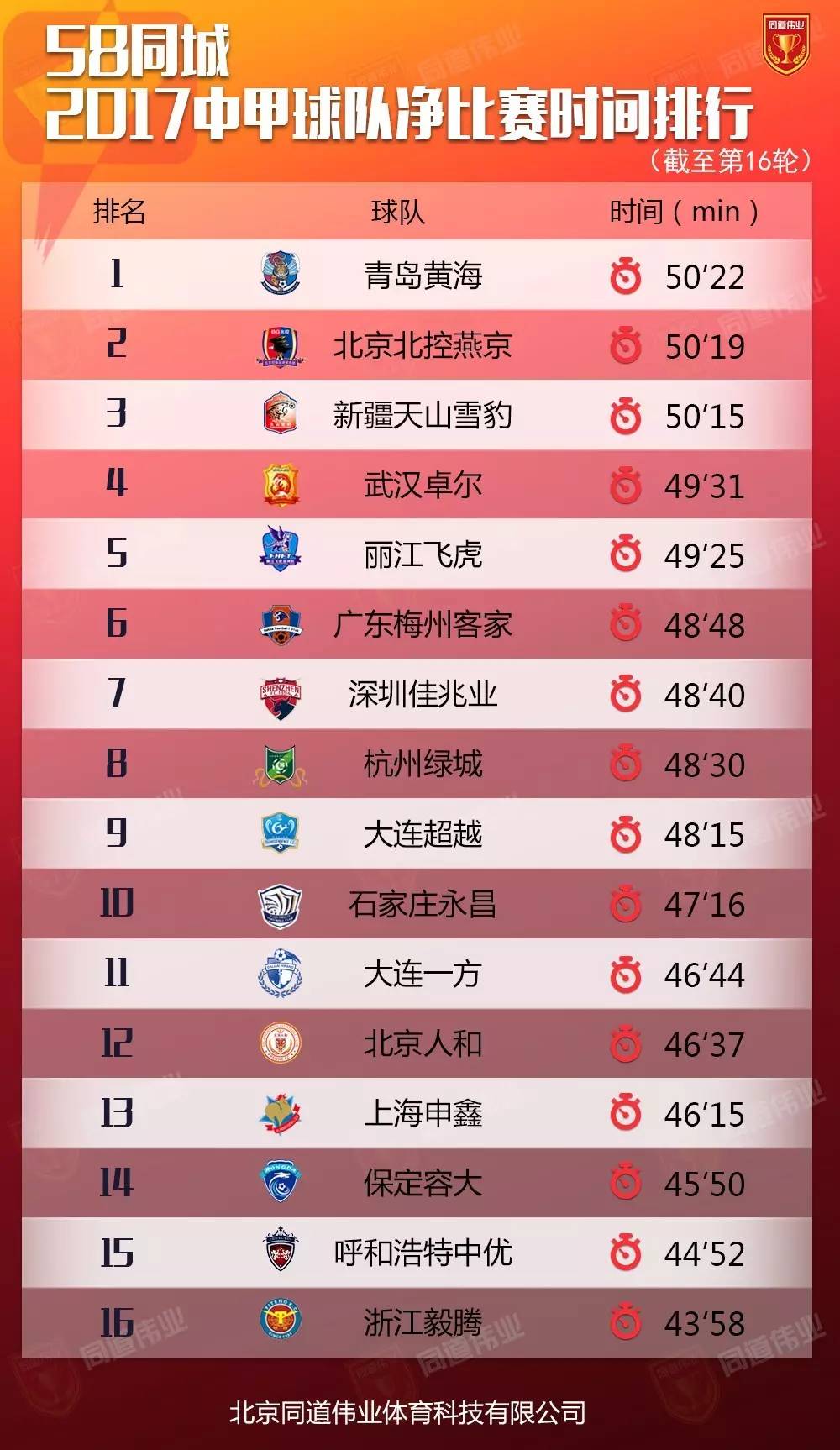 中甲第16轮各队表现点评,综合评分大揭晓,各队成绩几(杠杆率120和130哪个风险高)