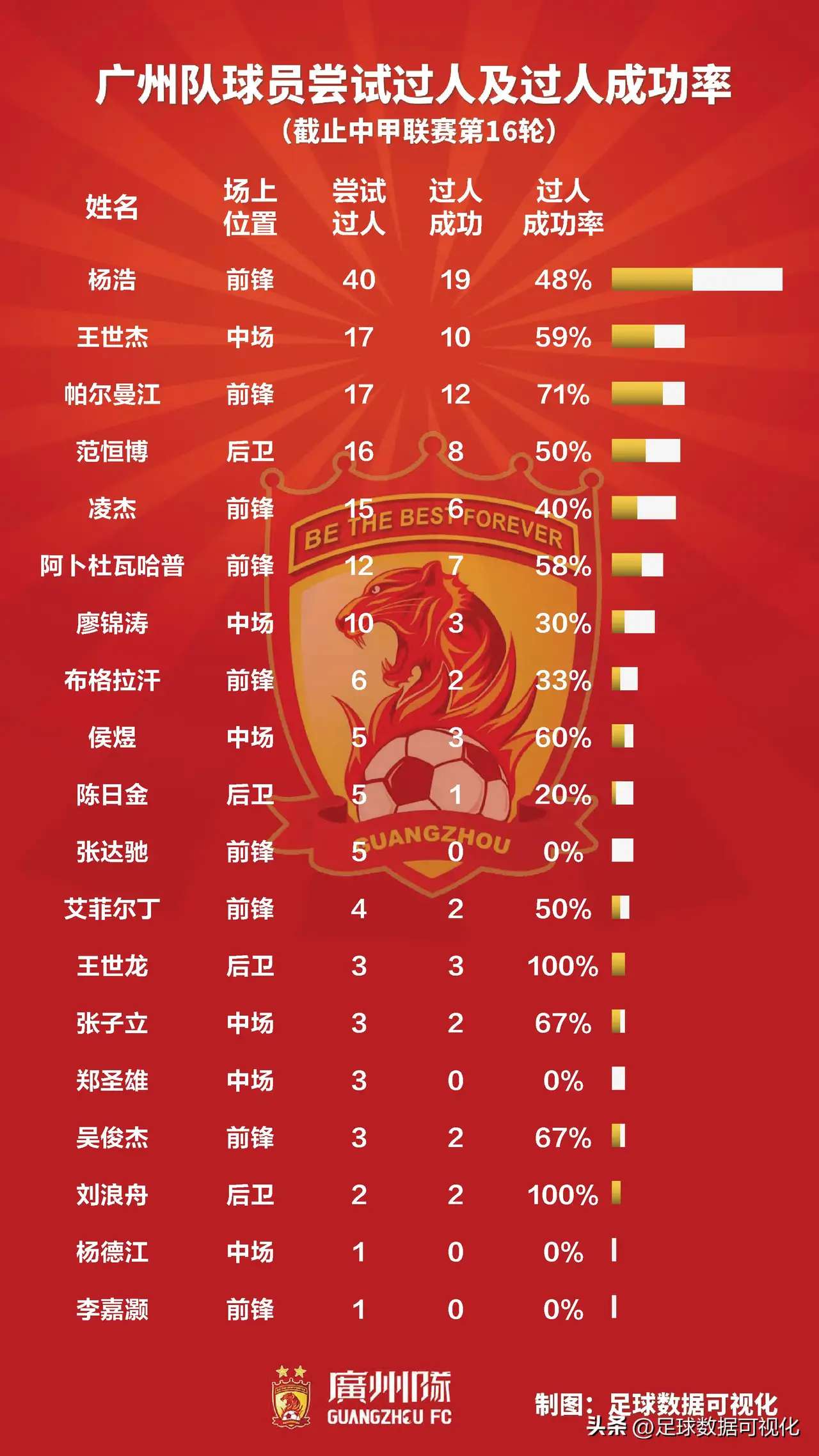 中甲第16轮各队表现点评,综合评分大揭晓,各队成绩几(杠杆率120和130哪个风险高)