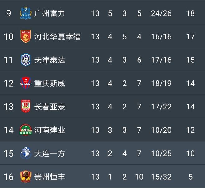 上港客场大胜国安，排名升至第二(上港客场大胜国安,排名升至第二位的是谁)