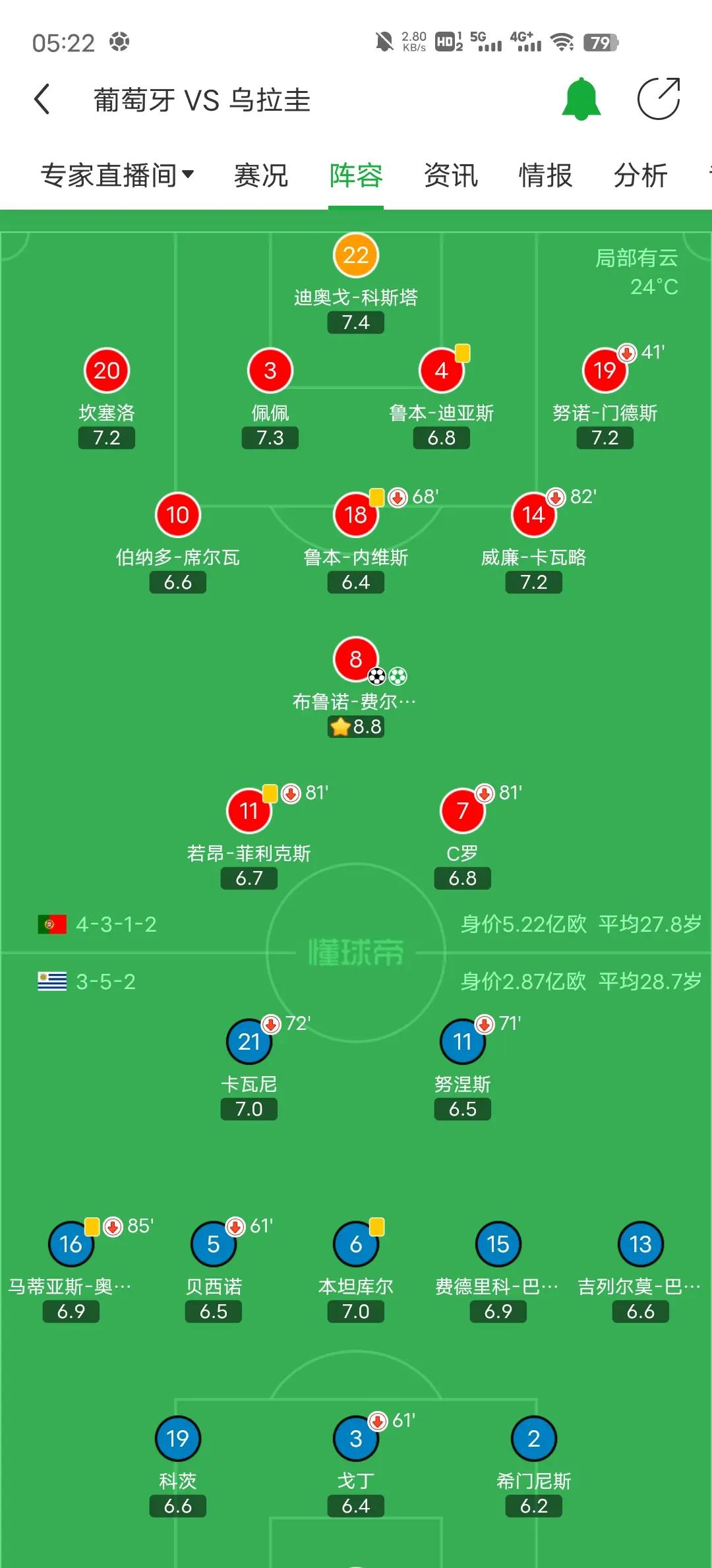 乌克兰负于瑞典，葡萄牙淘汰波兰晋级(欧预赛葡萄牙对乌克兰)